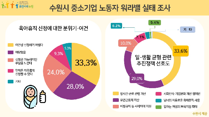 워라밸 이미지