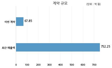 주식회사 인포 이미지
