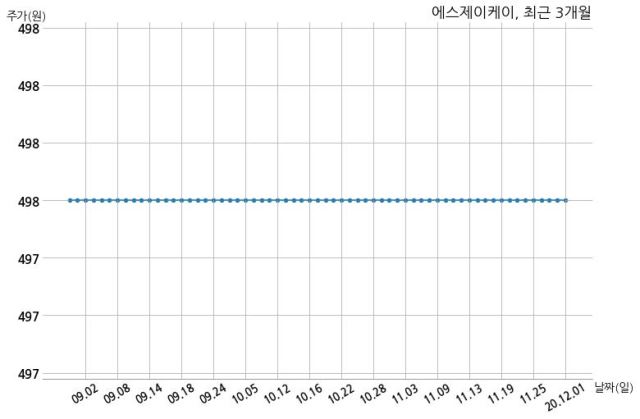 에스제이케이 이미지