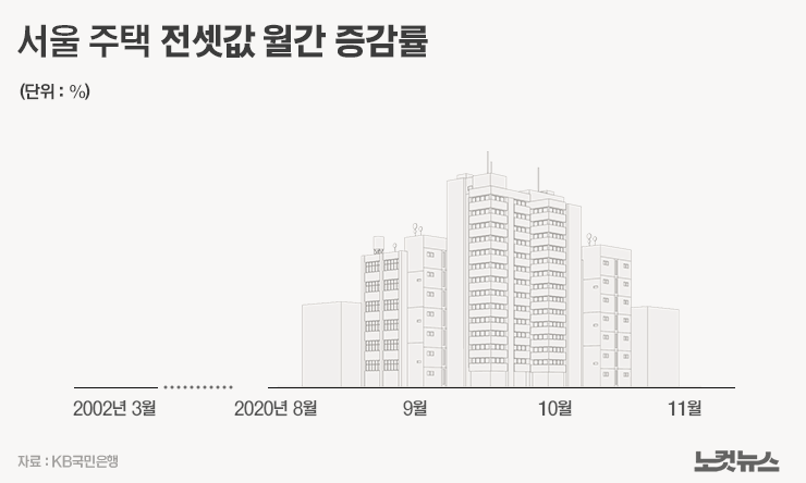 그래픽뉴스