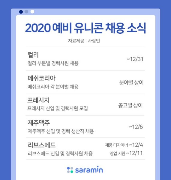 유니콘자리 이미지
