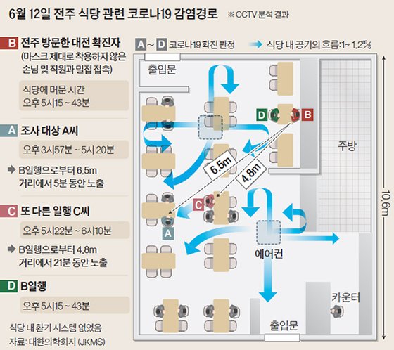 전북대학교의과대학식당 이미지