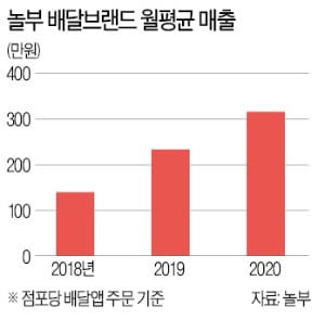 부대통닭 이미지