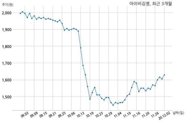 (주)아이비 25 이미지