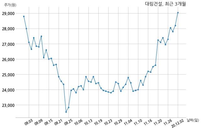 주식회사 대림건설 이미지