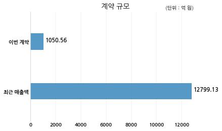 주식회사 대림건설 이미지