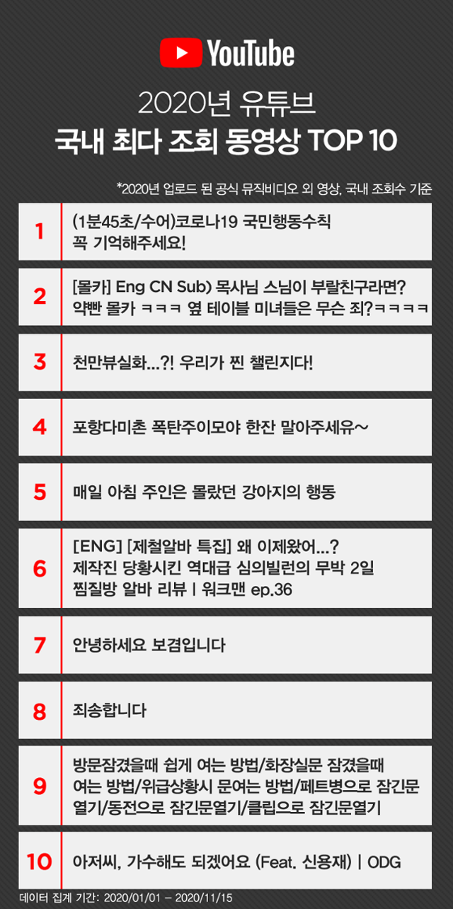 유튜브 이미지