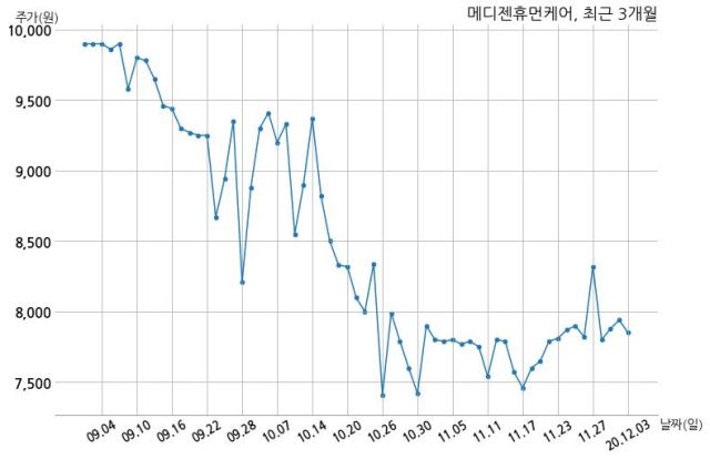 (주)메디젠 이미지