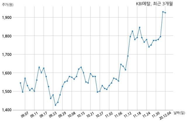 케이비아이메탈(주) 이미지
