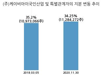 케이비아이메탈(주) 이미지