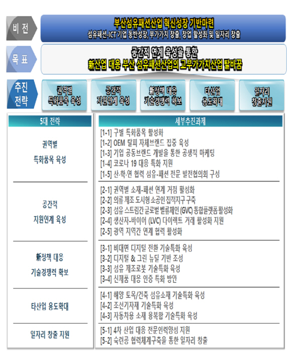 부산패션 이미지