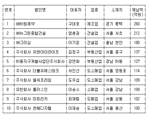 유엔아이부동산법인 이미지