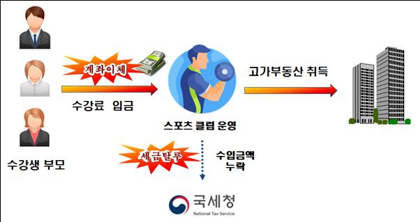 동원세탁 이미지