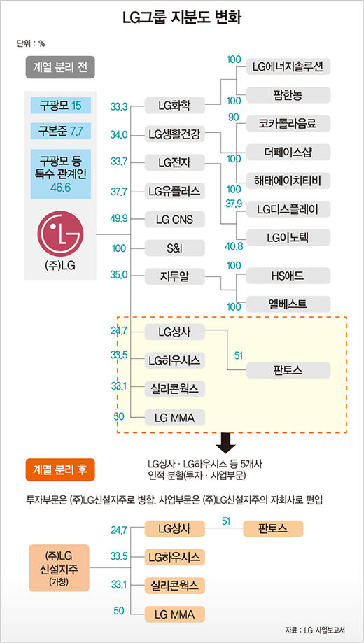 희성전선(주) 이미지