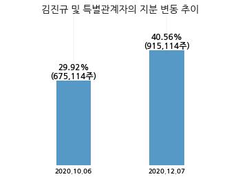 이비테크 이미지