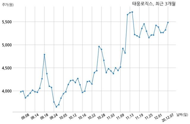 이음로직스 이미지