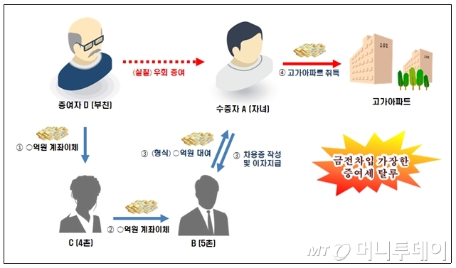 소판돈 이미지