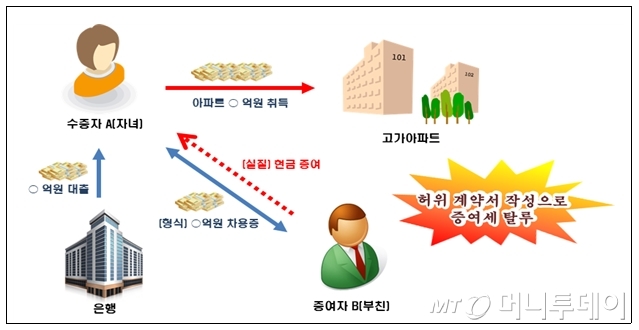 소판돈 이미지