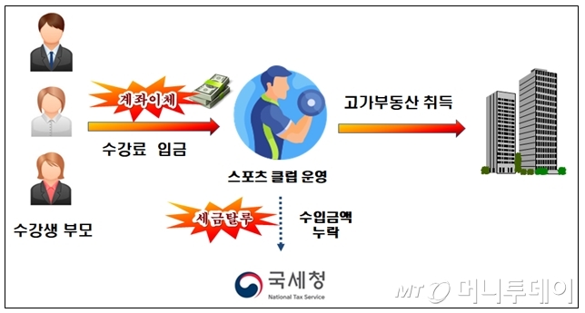 소판돈 이미지