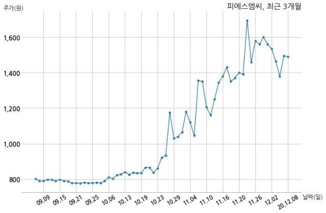 (주) 피에스엠씨 이미지