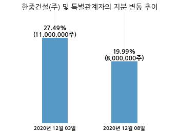 (주) 피에스엠씨 이미지