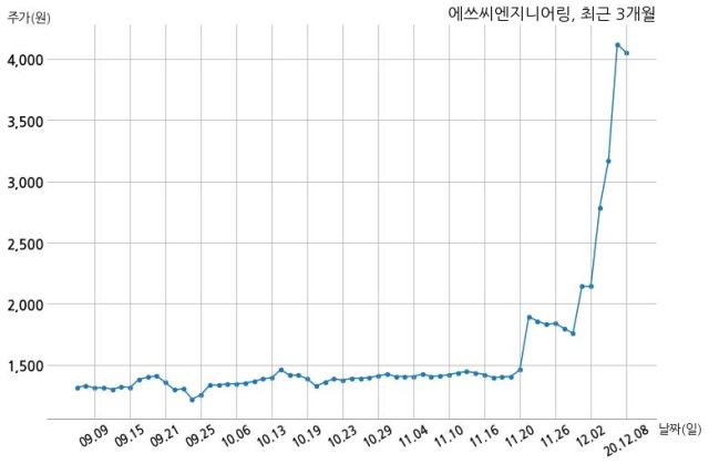 에쓰씨밸류리서치 이미지