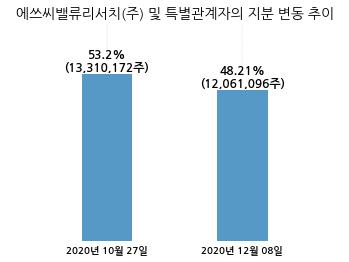 에쓰씨밸류리서치 이미지