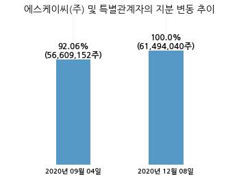 에스케이씨 솔믹스(주) 이미지