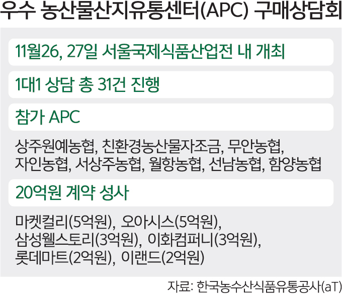 삼조유통 이미지