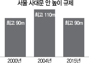 사대문 이미지