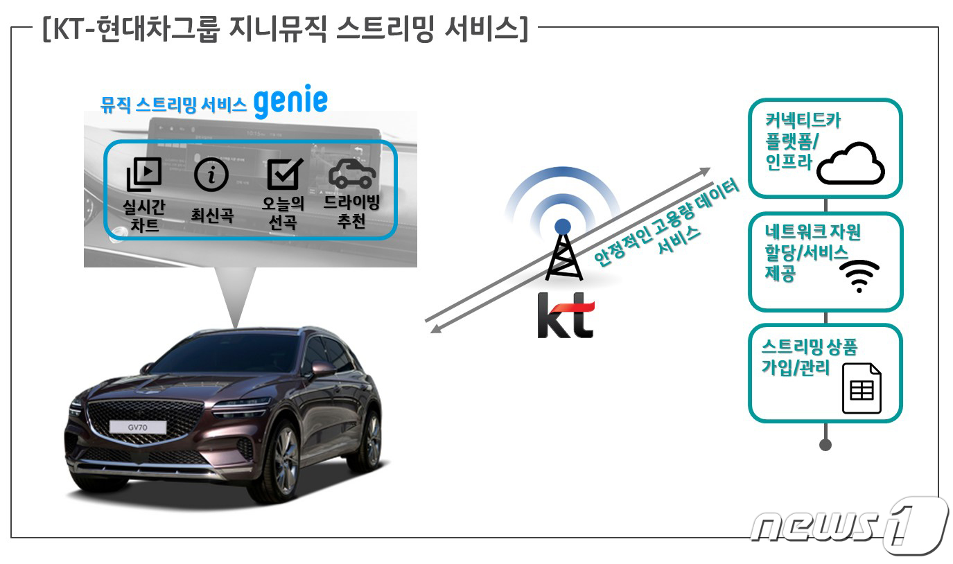 지니카 이미지