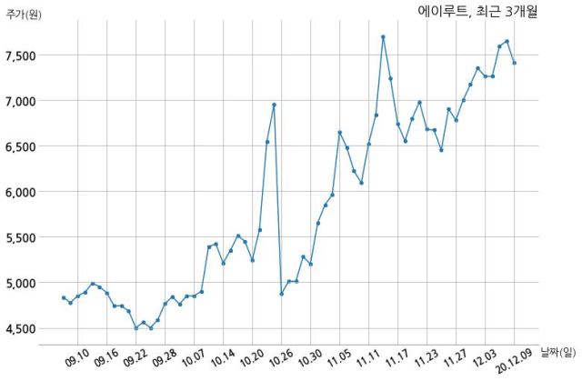 디비무역 이미지