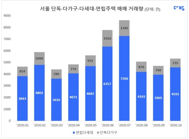 더바잉 이미지