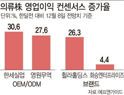 지연의류 이미지