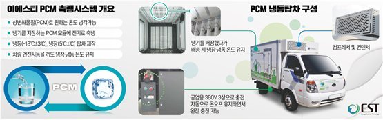 이에스티 이미지