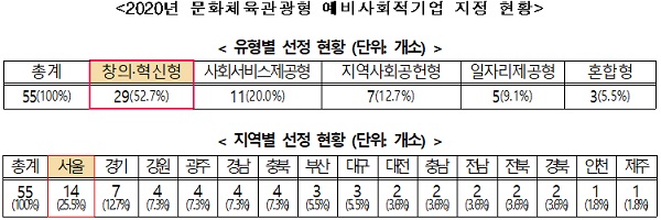 주식회사 디에스플랫폼 이미지