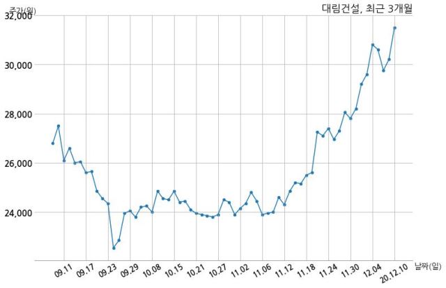 주식회사 대림건설 이미지
