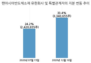 브릿지 유한회사 이미지