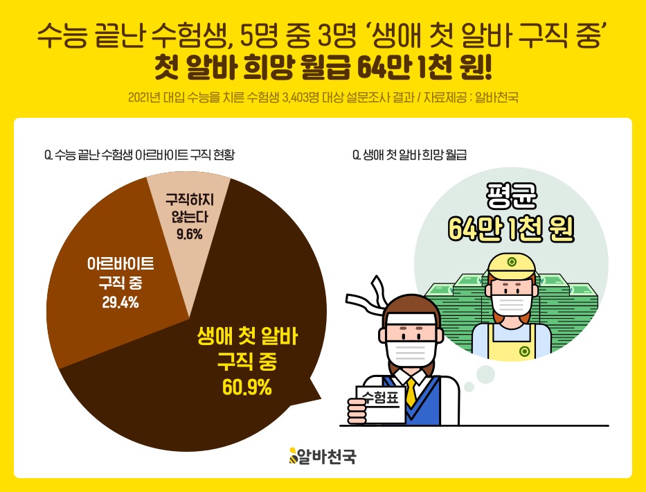 알바 이미지