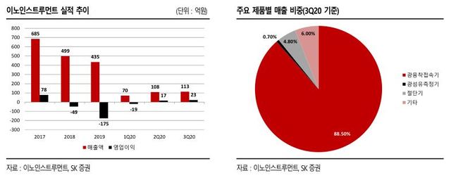 서울인스트루먼트 이미지