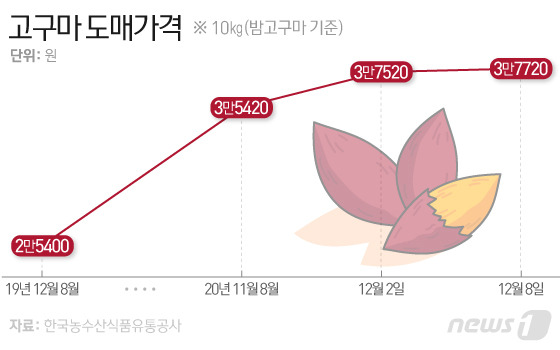 성지편의점 이미지