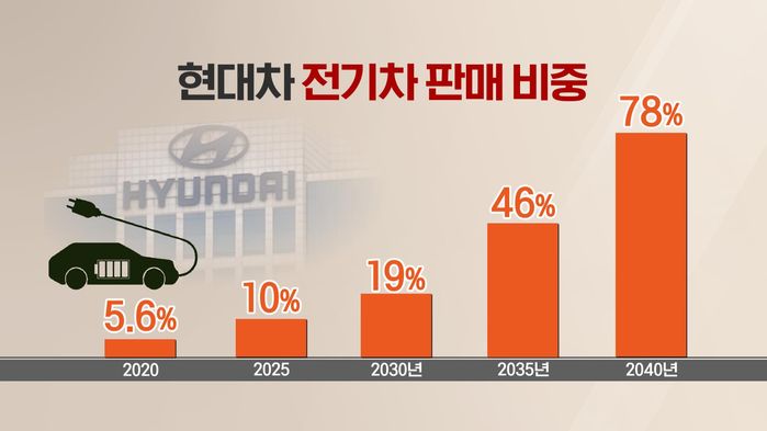 뉴전략 이미지