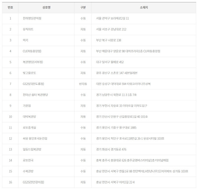 지에스(GS)25 수동 중앙점 이미지
