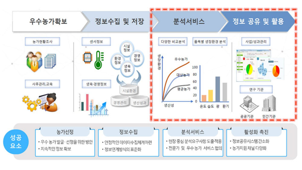 나래정보통신 이미지