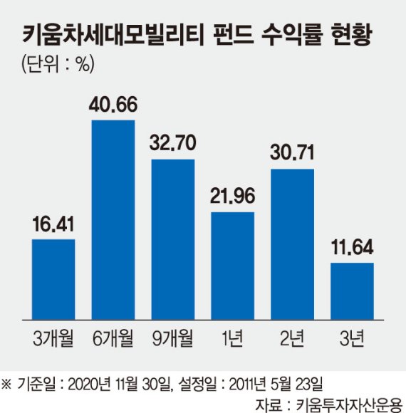 (주)차세대환경 이미지