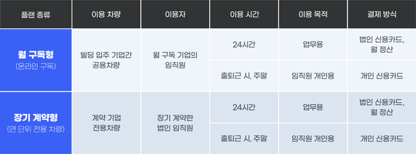 휴맥스모빌리티 이미지