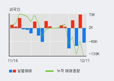 (주)흥국에프엔비 이미지