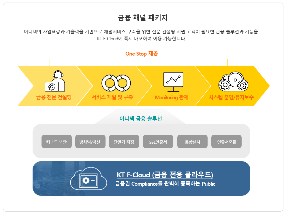 토탈전산시스템 이미지