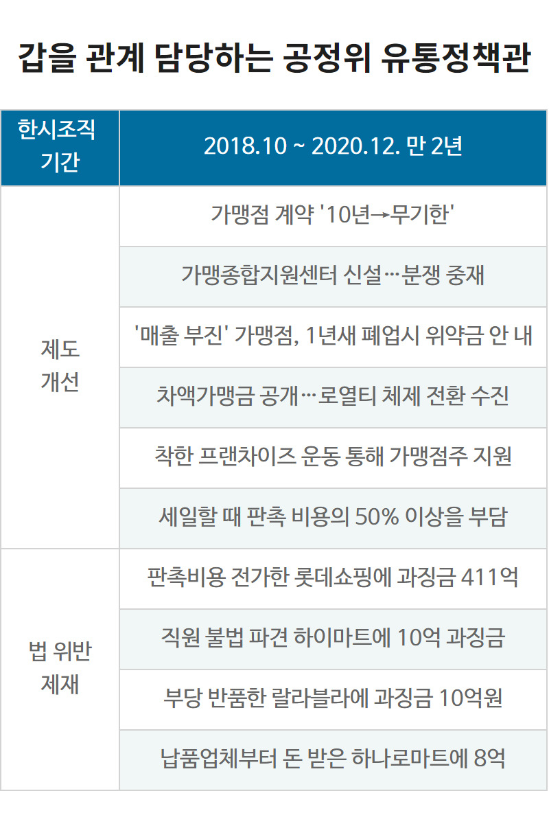 이례유통 이미지