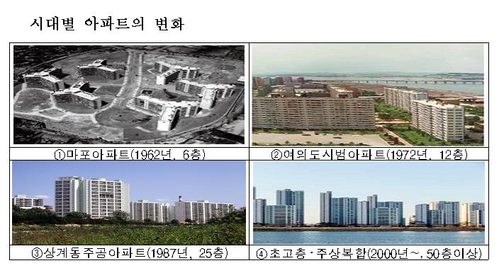 나라주택 이미지